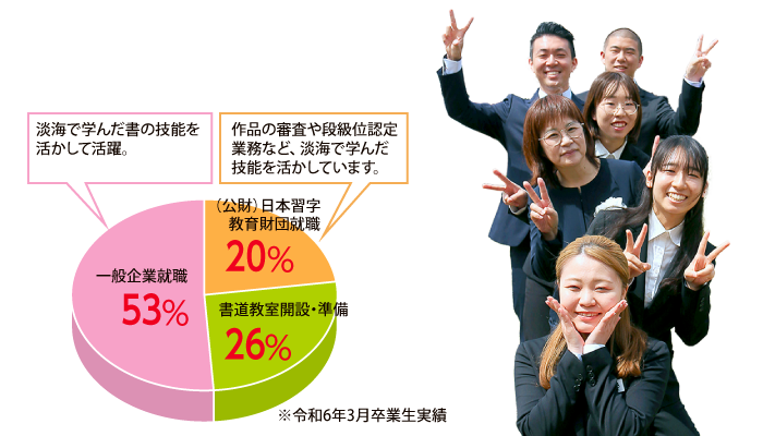 卒業生実績円グラフ