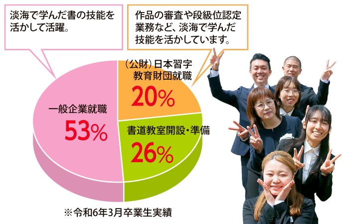 卒業生実績円グラフ