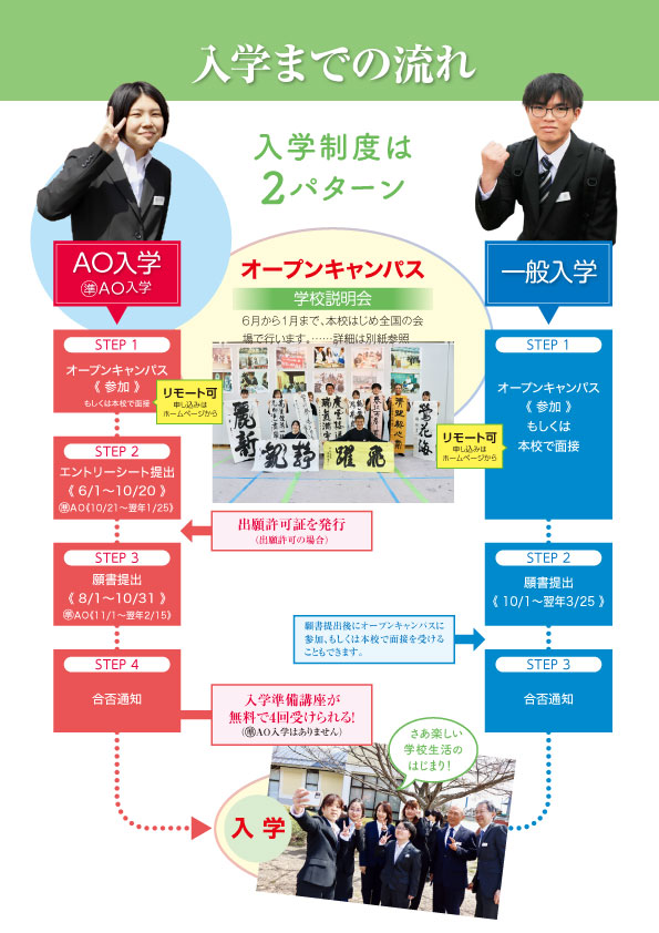 入学までの流れ／入学制度は2パターン